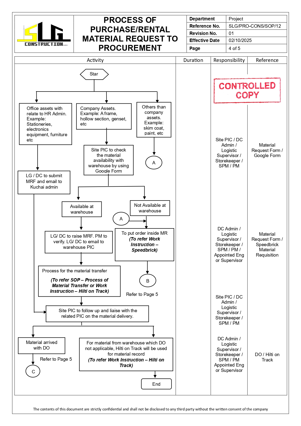 SLG-PRO-SOP Page 4